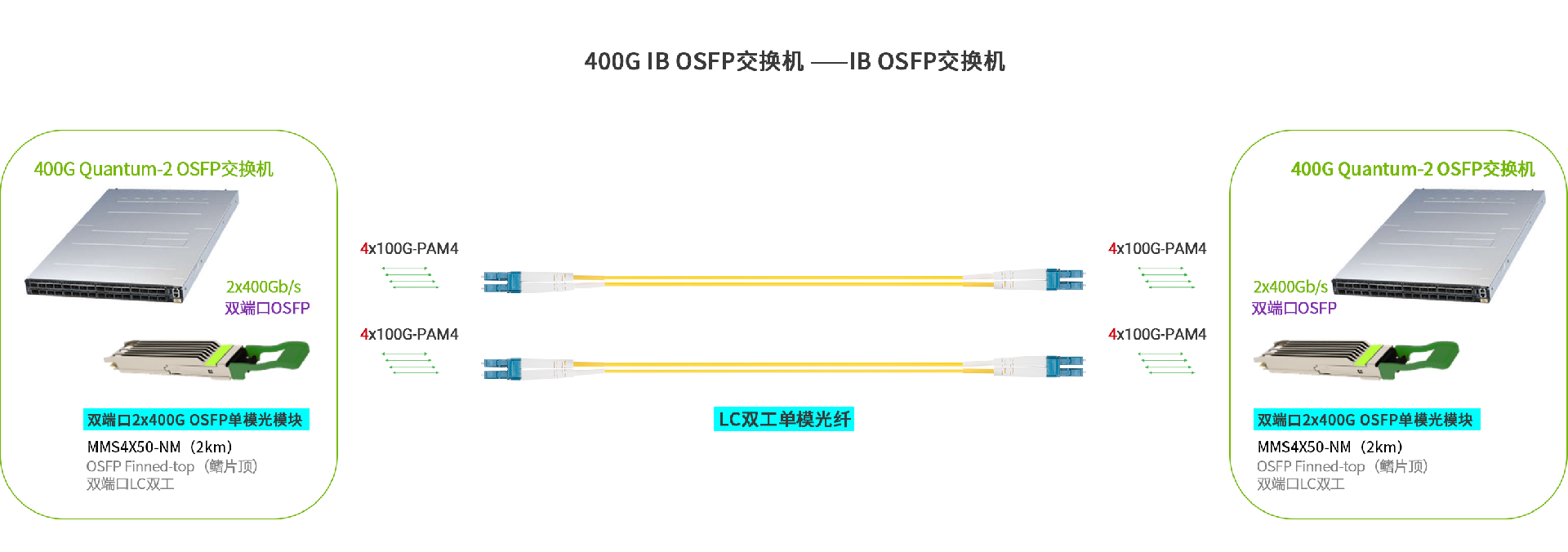 MMS4X50-NM1應(yīng)用領(lǐng)域.jpg