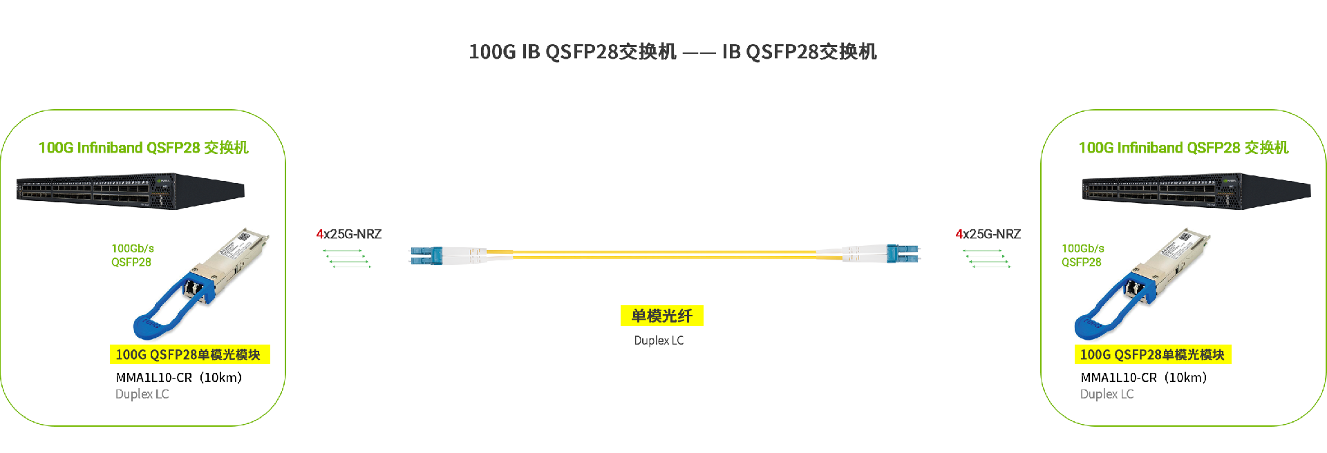 MMA1L10-CR 100G應(yīng)用領(lǐng)域.jpg