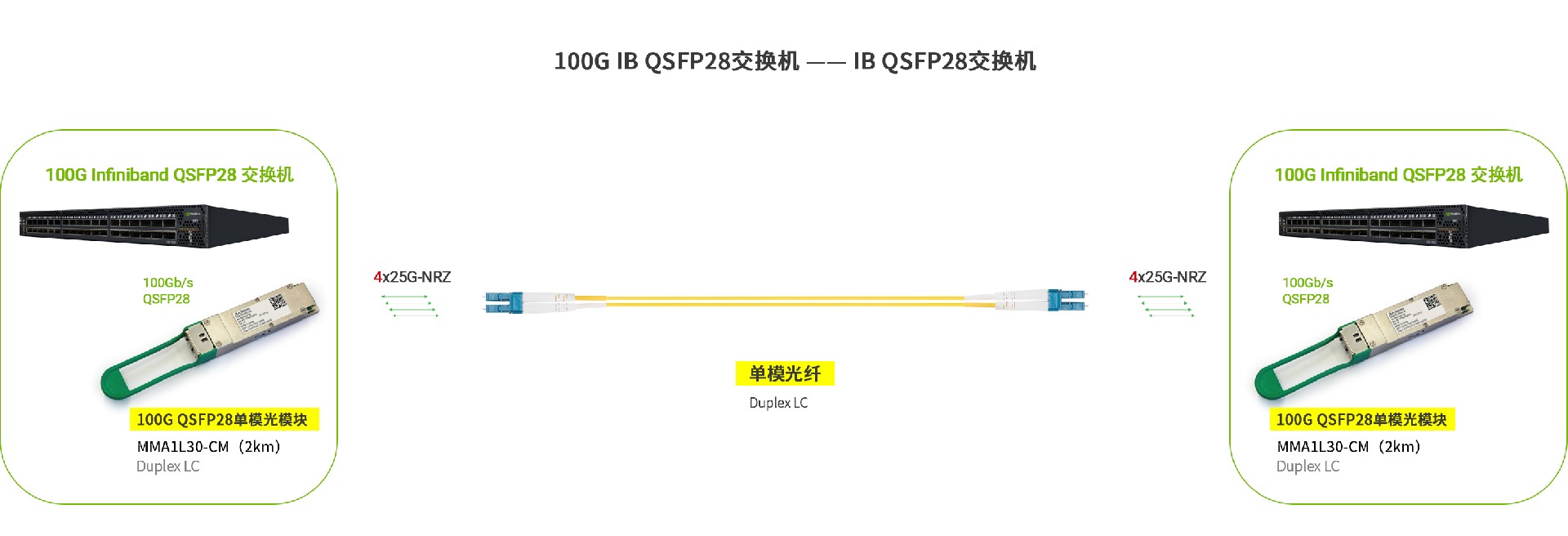 MMA1L30-CM 100G應(yīng)用領(lǐng)域.jpg