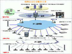 中興通訊多媒體視訊行業(yè)應用解決方案