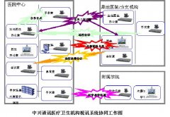 中興通訊 遠程可視醫(yī)療解決方案