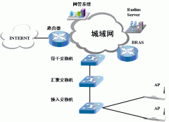 中興通訊WLAN組網(wǎng)方案--無(wú)線(xiàn)AP