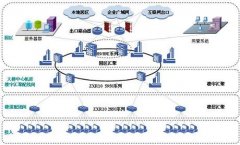 中興通訊交換機、防火墻鏈接頁面