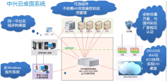 中興云桌面解決方案技術(shù)