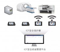 物聯(lián)網(wǎng)安全，奧翔IOT 安全終端為您解憂