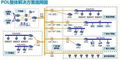 廣東某大型科技企業(yè)園區(qū)網(wǎng)