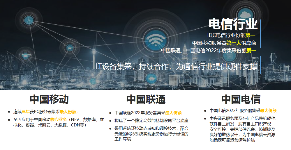 中國移動—中國移動服務(wù)器第一大供應(yīng)商