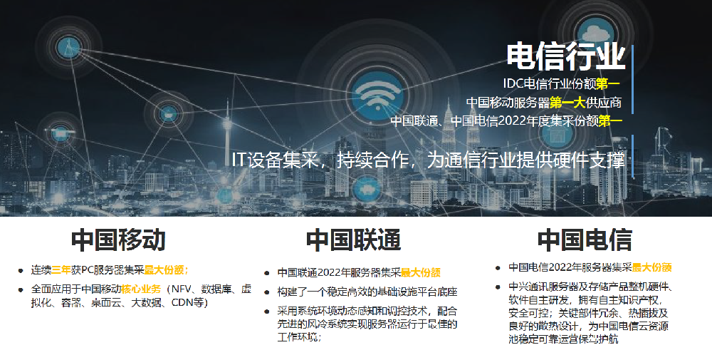 中國電信——極致算力，助力中國電信“云改數(shù)轉(zhuǎn)”